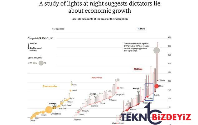 buyume bilgilerinde sorun mu var turkiyenin buyumesi neden alarm veriyor cin de daralmanin esiginde 2 BKSQsVry