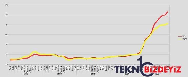 buyume bilgilerinde sorun mu var turkiyenin buyumesi neden alarm veriyor cin de daralmanin esiginde 6