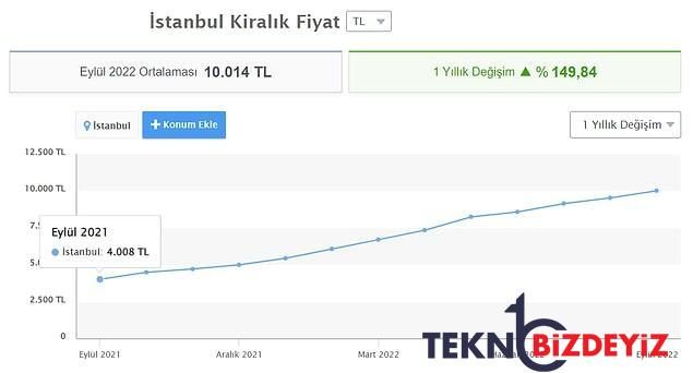 cadir da kuramayiz artik kiralar hudut dinledi mi istanbulun 39 ilcesinde kiralarin durumuna baktik 1 VJdwh9FP