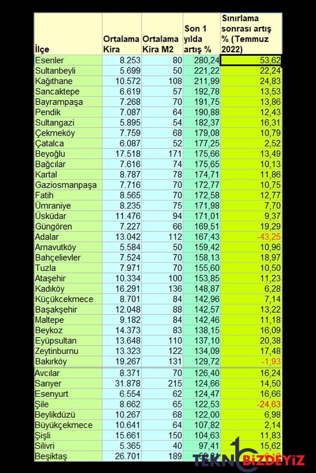 cadir da kuramayiz artik kiralar hudut dinledi mi istanbulun 39 ilcesinde kiralarin durumuna baktik 18 ADqu4IPM