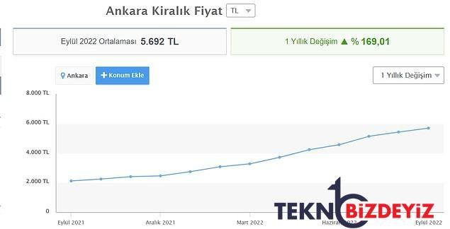 cadir da kuramayiz artik kiralar hudut dinledi mi istanbulun 39 ilcesinde kiralarin durumuna baktik 3 8JdSMOPT