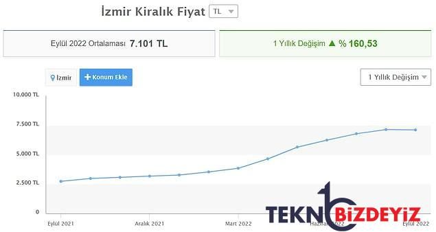 cadir da kuramayiz artik kiralar hudut dinledi mi istanbulun 39 ilcesinde kiralarin durumuna baktik 4 QIMMvrLZ