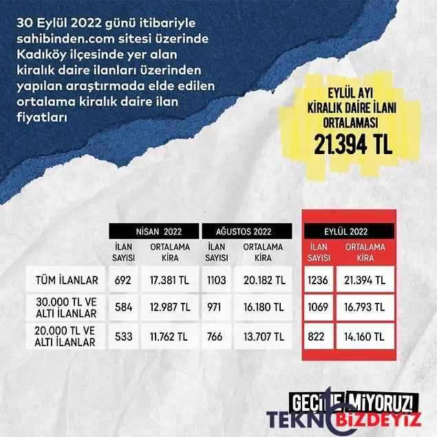 cadir da kuramayiz artik kiralar hudut dinledi mi istanbulun 39 ilcesinde kiralarin durumuna baktik 7 FwMij2JW