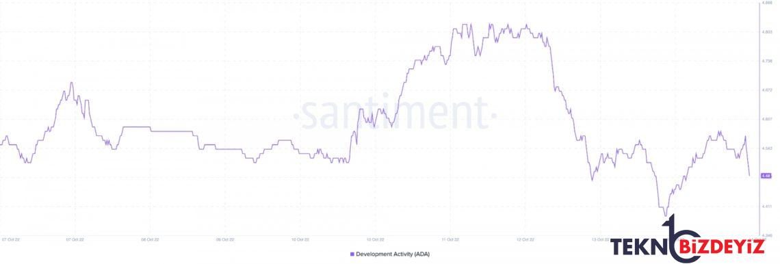 cardano hacim bilgileri olumlu sinyaller veriyor 0 eZ4Emq2V