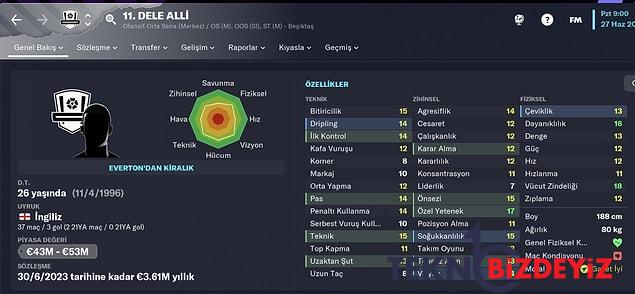 football manager 2023 cikti harika ligde 4 buyuk grubun en guzel futbolcularinin fm 23 profilleri 10 leUf3P9S