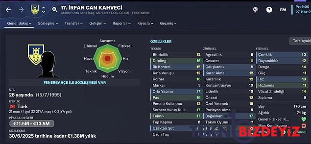 football manager 2023 cikti harika ligde 4 buyuk grubun en guzel futbolcularinin fm 23 profilleri 22 gbviJijV