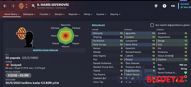 football manager 2023 cikti harika ligde 4 buyuk grubun en guzel futbolcularinin fm 23 profilleri 32 E3aVyFXD