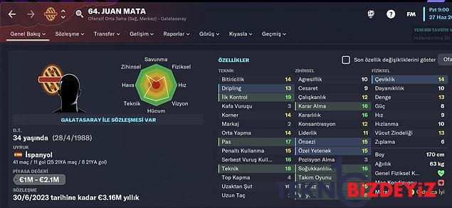 football manager 2023 cikti harika ligde 4 buyuk grubun en guzel futbolcularinin fm 23 profilleri 33 iuW5lWZL