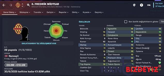 football manager 2023 cikti harika ligde 4 buyuk grubun en guzel futbolcularinin fm 23 profilleri 35 EUfNp6SG