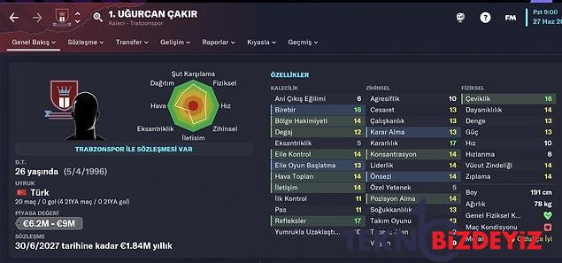 football manager 2023 cikti harika ligde 4 buyuk grubun en guzel futbolcularinin fm 23 profilleri 5 1pt2ROky