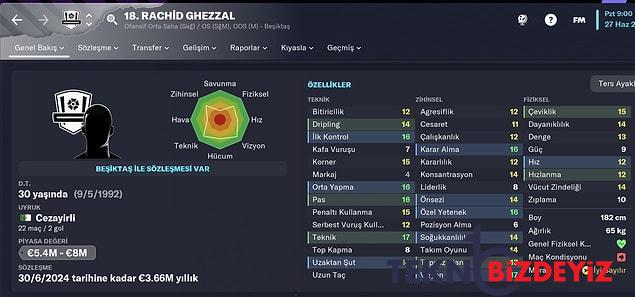 football manager 2023 cikti harika ligde 4 buyuk grubun en guzel futbolcularinin fm 23 profilleri 9 A7CQQknl