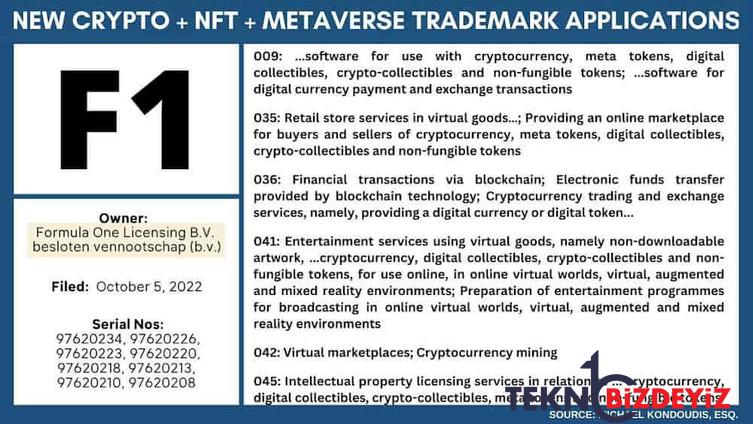 formula 1 nft ve meta veri tabanina 8 ticari marka dosyaladi 0