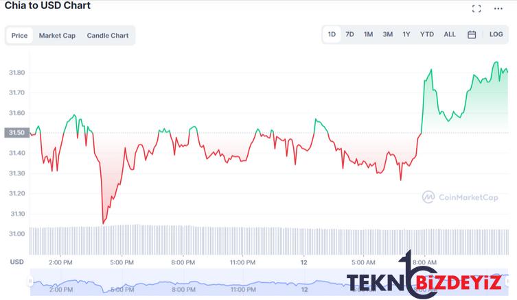 goz onunde bulundurulmasi gereken en iyi 3 yesil kripto para projesi 1 pbnCtsPY