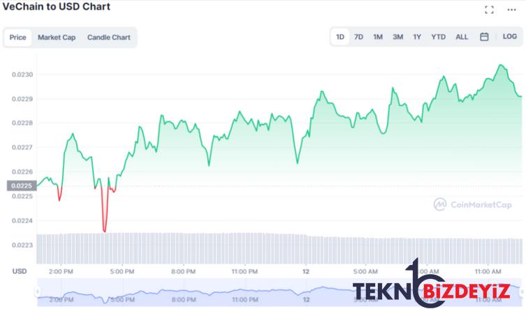 goz onunde bulundurulmasi gereken en iyi 3 yesil kripto para projesi 2 GjByZ8JT