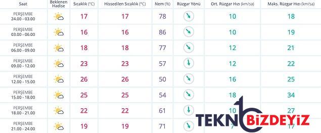 hava durumu bugun hava nasil olacak 13 ekim persembe yagmur yagacak mi 2