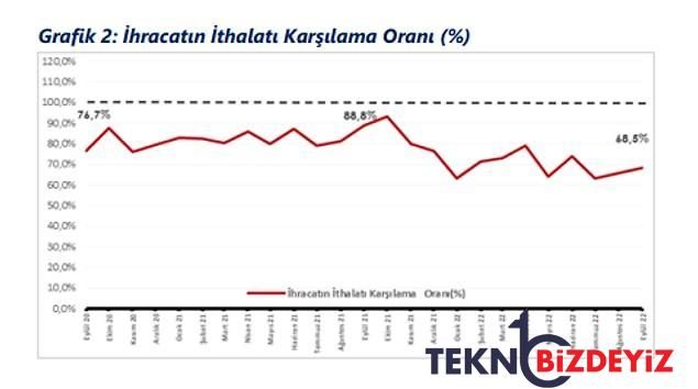 hazine ve maliye bakan yardimcisi mahmut gurcan ekonomiyi kiymetlendirdi grafikleri de biz ekledik 1 c9UshncT