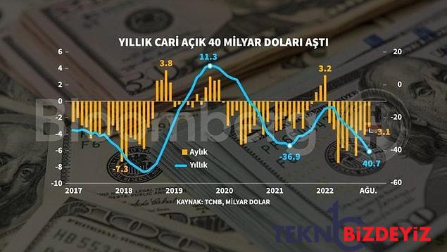 hazine ve maliye bakan yardimcisi mahmut gurcan ekonomiyi kiymetlendirdi grafikleri de biz ekledik 2 CJhTmjrj