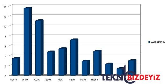 hazine ve maliye bakan yardimcisi mahmut gurcan ekonomiyi kiymetlendirdi grafikleri de biz ekledik 4