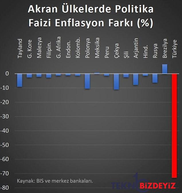 hazine ve maliye bakan yardimcisi mahmut gurcan ekonomiyi kiymetlendirdi grafikleri de biz ekledik 5 7VHQ4NLa