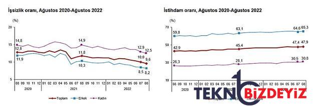 hazine ve maliye bakan yardimcisi mahmut gurcan ekonomiyi kiymetlendirdi grafikleri de biz ekledik 7 ev6USXdf