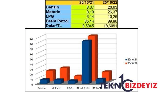 hazine ve maliye bakan yardimcisi mahmut gurcan ekonomiyi kiymetlendirdi grafikleri de biz ekledik 8 d3uRKA3B