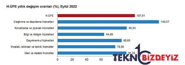 hizmette ureticinin sonu yok hizmet ufe 3 haneyi asarak yeni tepe yapti ulastirma fiyatlari 1 yilda uctu 1 l6w2fzgf