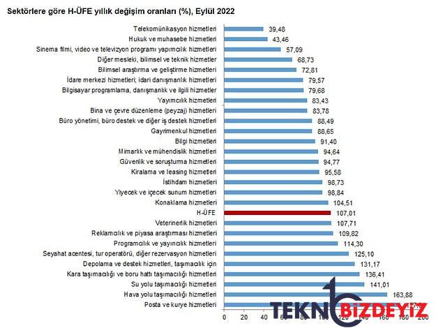 hizmette ureticinin sonu yok hizmet ufe 3 haneyi asarak yeni tepe yapti ulastirma fiyatlari 1 yilda uctu 2 ZC9mIRRP