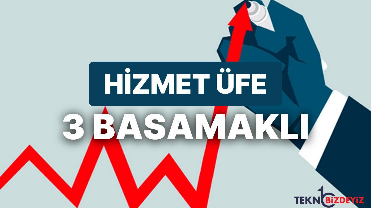 hizmette ureticinin sonu yok hizmet ufe 3 haneyi asarak yeni tepe yapti ulastirma fiyatlari 1 yilda uctu V2WnTAhb