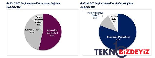 ihracat artisi hedeflerken dis ticaret acigi bulduk dis ticaretin istikrari yuzde 298 bozuldu 4 dIf9QcXT