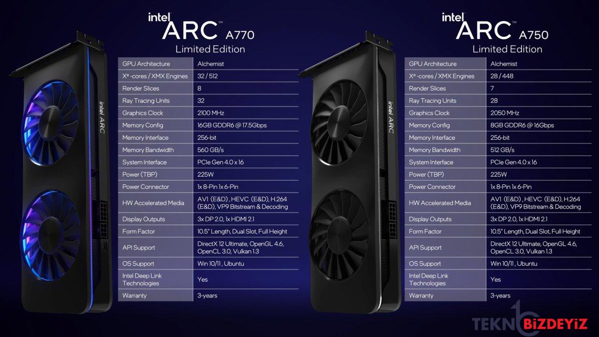 intel arc a770 ve a750 dunya genelinde satisa sunuldu 0 queImc8C