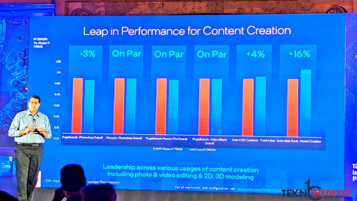 intel raptor lake oyun performansinda amdyi geride birakti 1 hPRhhuXs