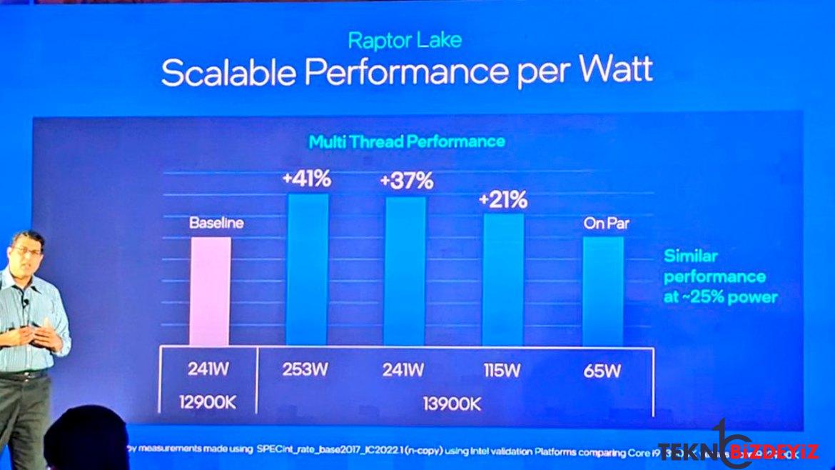 intel raptor lake oyun performansinda amdyi geride birakti 2 U3EiujwR