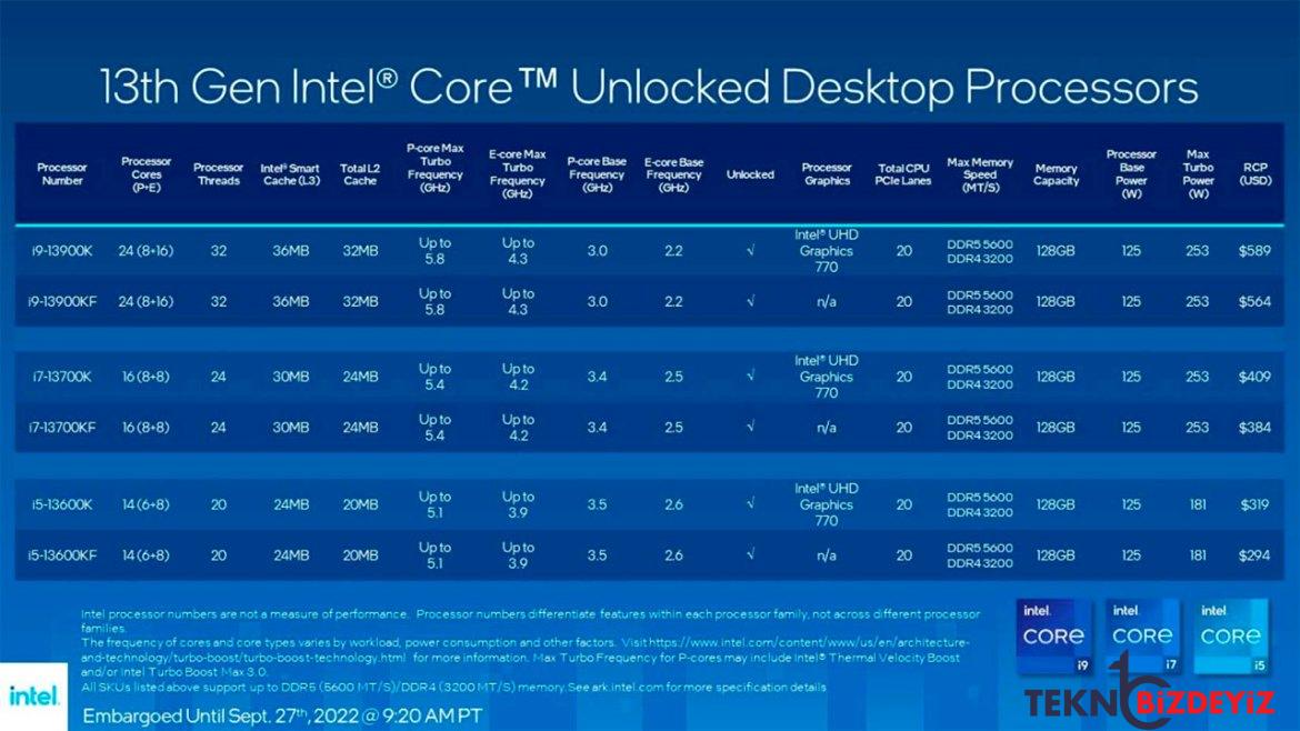 intel raptor lake oyun performansinda amdyi geride birakti 3 pkpwJ3Ve