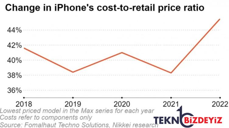 iphone 14 applea pahaliya patladi 0 BfJMVHhu