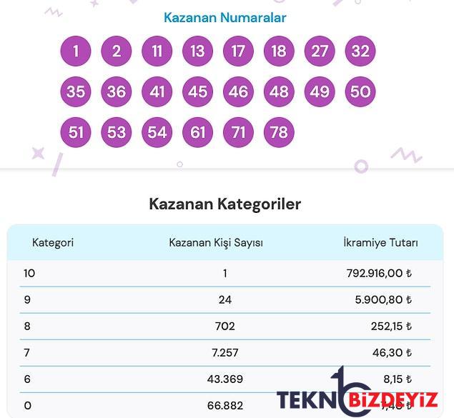 on numara sonuclari aciklandi 10 ekim on numara sonuc ekrani ve kazandiran numaralar 1 dauYCHdT