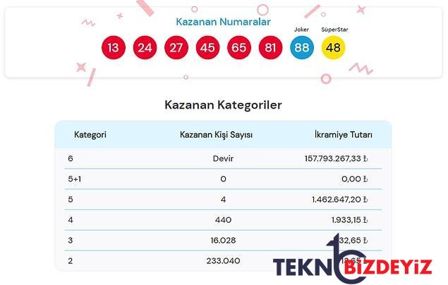 sayisal loto sonuclari aciklandi 15 ekim sayisal loto sonuc ekrani ve kazanan numaralar 1 pABdzbH3