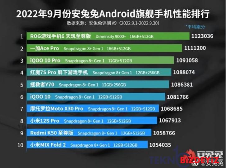 snapdragon mu dimensity mi sorusunun yaniti belli oldu 0 WXFOWlAU