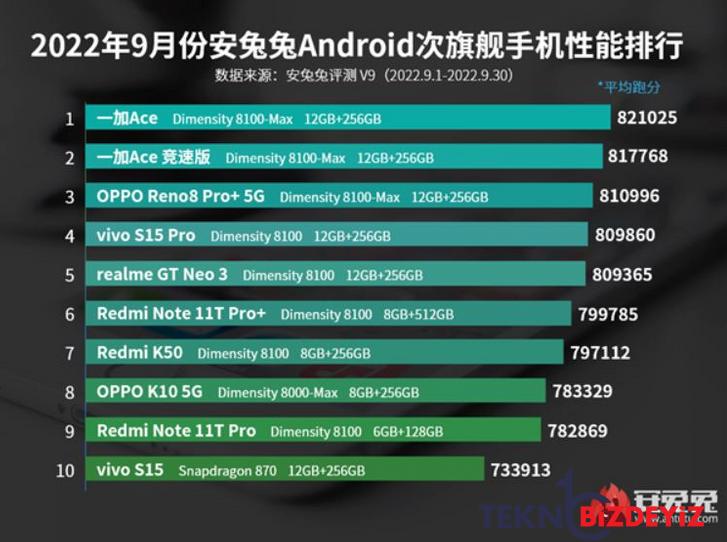 snapdragon mu dimensity mi sorusunun yaniti belli oldu 1 PWCLQ9Sr