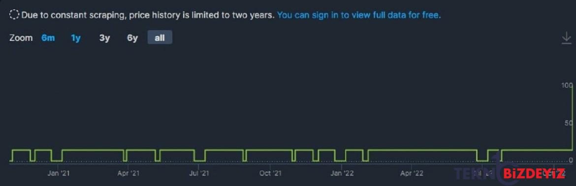 steamden oyunculari yikan karar dolar artik 18 degil 0 Au3a3uXR