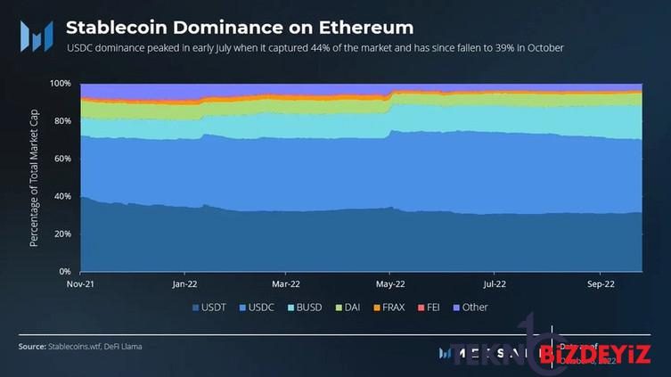 tether merkezi borsa stablecoin ticaret hacimlerine hukmediyor 1 Z9ebHD5E