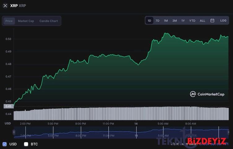 xrp neden yukseliyor dikkat edilmesi gereken onemli noktalar 0 7LPkn1CU