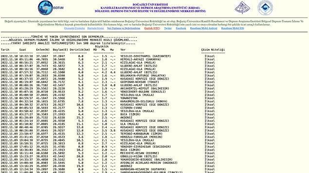 10 kasim persembe gunu sarsinti mi oldu afad ve kandilli rasathanesi son sarsintilar listesi 2 3eDL9f8m