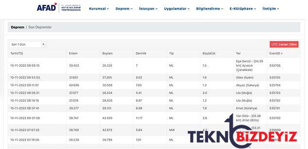 10 kasim persembe gunu sarsinti mi oldu afad ve kandilli rasathanesi son sarsintilar listesi 3 WiywiPDm