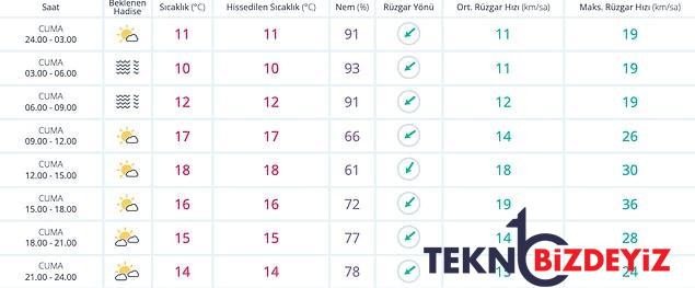 11 kasim cuma hava durumu bugun hava nasil olacak yagmur yagacak mi 2 mN9HVfEn