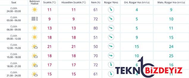 11 kasim cuma hava durumu bugun hava nasil olacak yagmur yagacak mi 3 GN9sCOOe