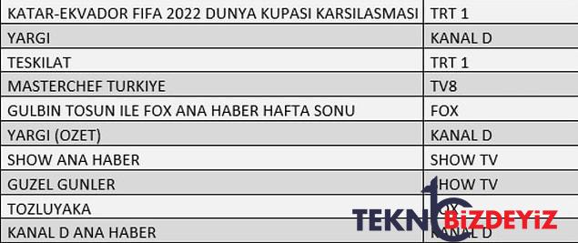 20 kasim pazar gunu reyting yeni sahibini buldu bakin reyting birincisi kim oldu 1 yqQCtaLd