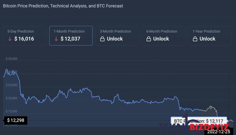 25 aralik 2022 noel gunu icin bitcoin fiyat tahmini 0 FihdX2Ji