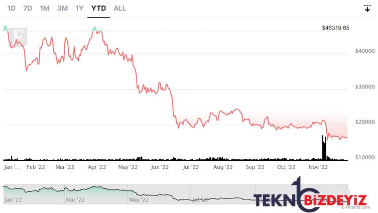 25 aralik 2022 noel gunu icin bitcoin fiyat tahmini 2 4EFzarZc