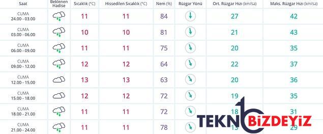 25 kasim cuma hava durumu bugun hava nasil olacak yagmur yagacak mi 2 8qVtTsTU