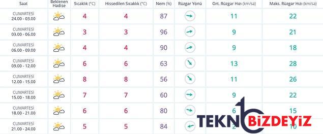 26 kasim cumartesi hava durumu bugun hava nasil olacak hafta sonu yagmur yagacak mi 1 8TXWT215